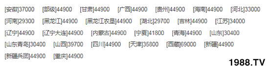 中聯(lián)收獲新疆4LZ-8B1全喂入谷物聯(lián)合收割機基本參數(shù)及產(chǎn)品特點!