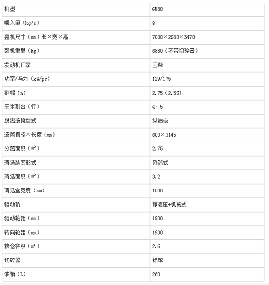 2020年推薦購買雷沃谷神GM80(4LZ-8M)谷物小麥聯合收割機!技術參數及經銷商報價!