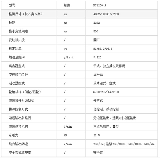 中聯(lián)耕王RC1200-A輪式拖拉機(jī)基本參數(shù)!產(chǎn)品性能如何?價格多少?