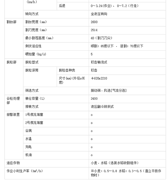2020備受矚目久保田4LZ-5(PRO100)小麥聯(lián)合收割機價格、性能、參數、及補貼力度!