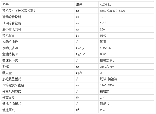 2020年必選機型-中聯谷王TB80B小麥收割機!基本參數及性能如何?經銷商報價多少?