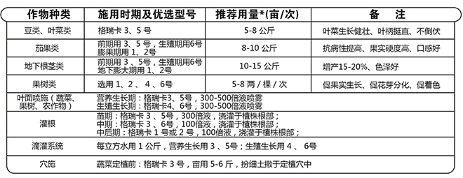 果蔬膨果增產(chǎn)的秘密!杜絕裂果空果,以色列原裝進(jìn)口,配方萬里挑一!